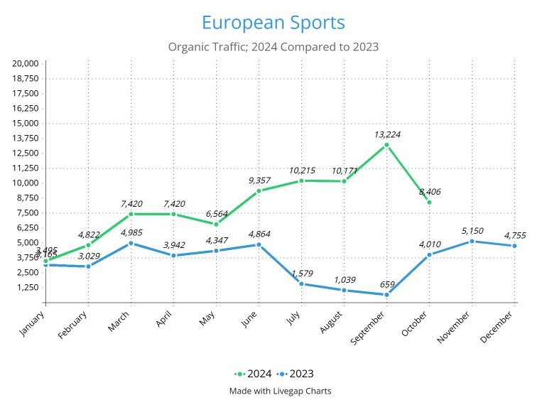 European Sports Results